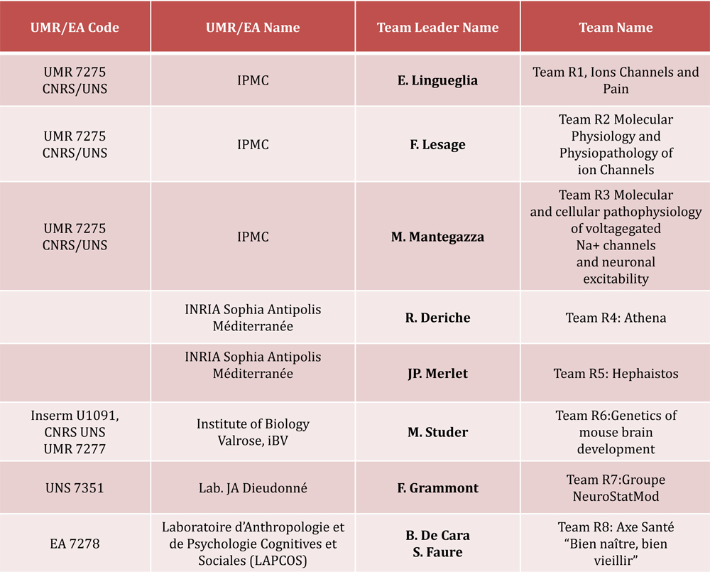 Microsoft PowerPoint – research facilities.pptx