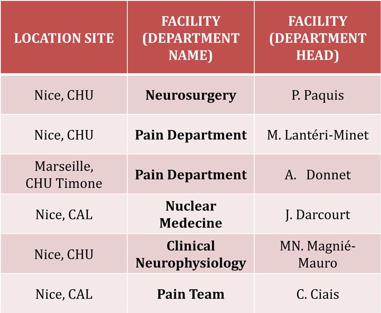 Microsoft PowerPoint – tableau hospital facilities.pptx